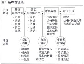 品牌含義與品牌管理 企業(yè)核心價(jià)值的構(gòu)建與維護(hù)