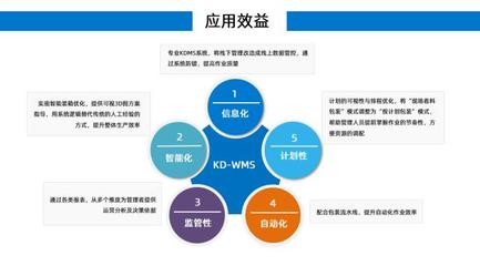 汽車制造業KD-WMS管理新模式，助力中國品牌提升海外市場品牌管理