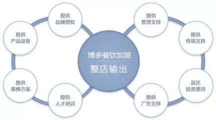 品牌實力 | 關于“整店輸出”，你該有個深刻的了解